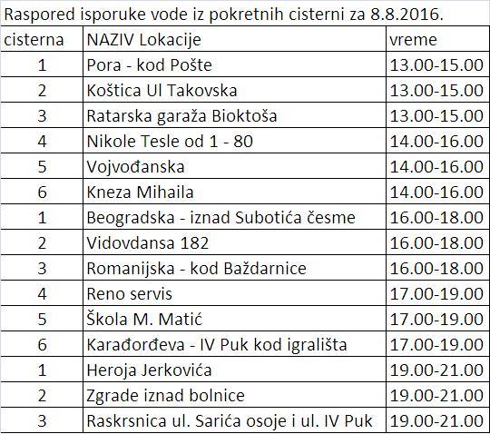 Raspored cisterni za 8.8.2016