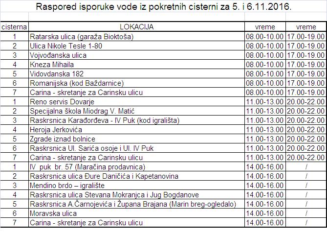raspored-cisterni-5-i-6-11-2016